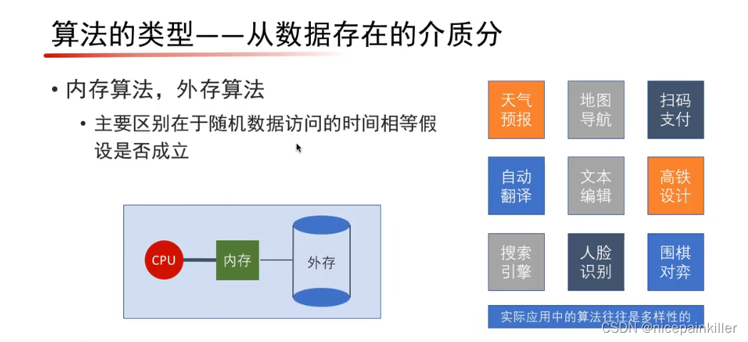 算法的基本概念