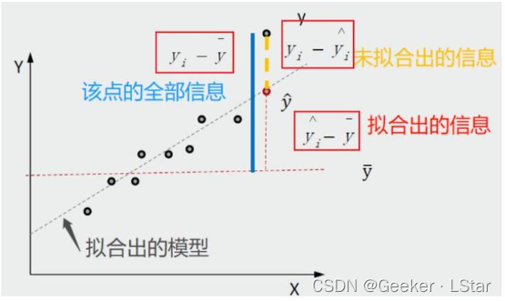 直观图