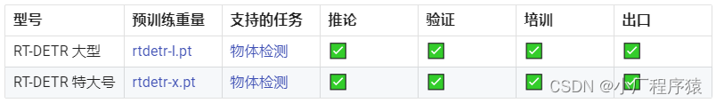 百度RT-DETR ：基于视觉变换器的实时物体检测器