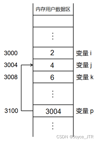 [lesson04]布尔类型和引用