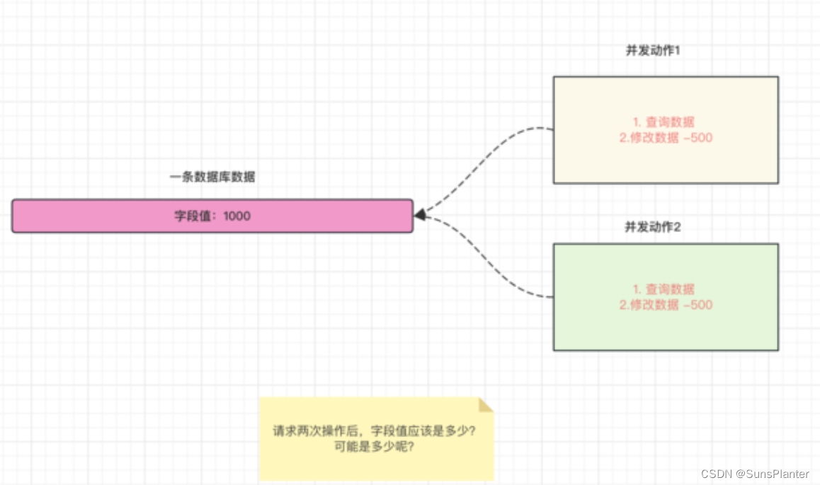 04 MyBatisPlus之逻辑删除+锁+防全表更新/删除+代码生成插件