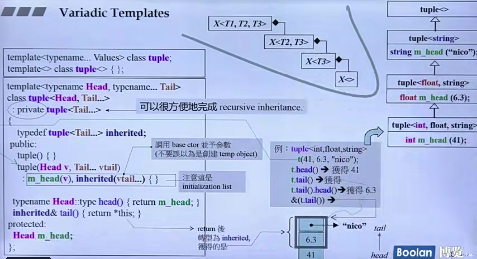 侯捷《C++标准11-14》笔记