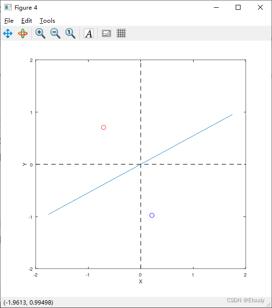 低维度向量的 Householder 反射变换 matlab 图示