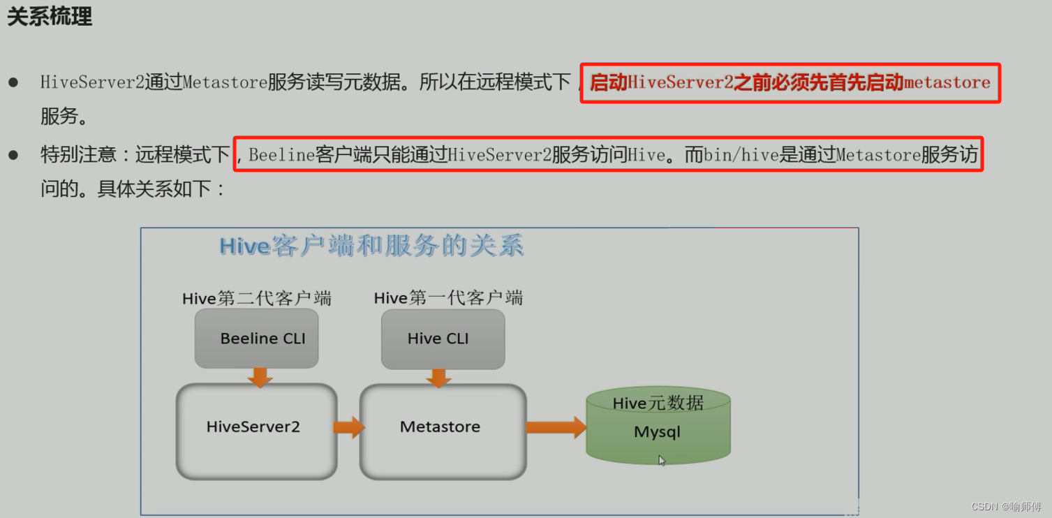 Hive两代命令行客户端（Hive、Beeline）