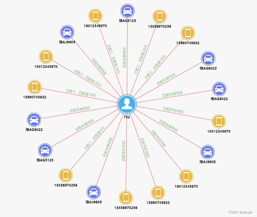 echarts 项目可视化、echarts 力向导图、echarts 关系图、echarts 知识图谱、ecahrts 地图、ecahrts 地图 josn 文件、地图json免费下载、ecahrts 折线图、ecahrts柱状图、echarts横向柱状图、echarts折线图+柱状图、echarts k线图、echarts环形图、echarts 3D 柱状图、echarts 象形柱图、echarts 自定义样式、echarts 矢量图、echarts 基础教程、echarts 快速入门、echarts 基础配置、charts 图表案例、echarts 大屏可视化、echarts 属性详解、echarts 动画