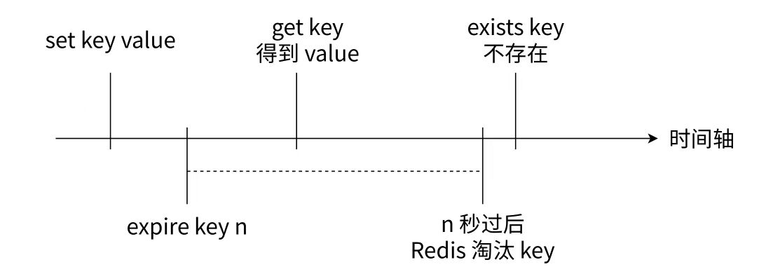 【Redis】Redis入门