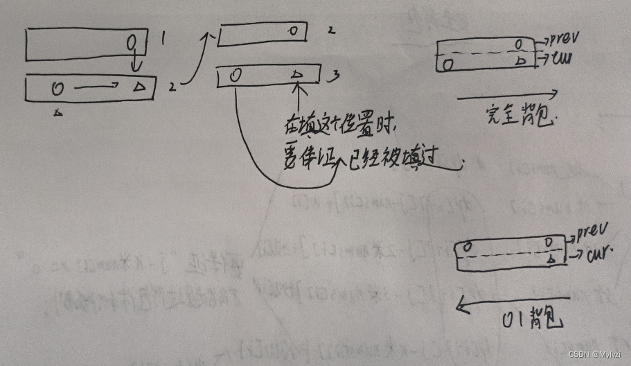 算法系列--动态规划--背包问题(3)--完全背包介绍