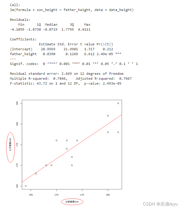 Jupyter R绘图 汉字显示乱码的解决办法