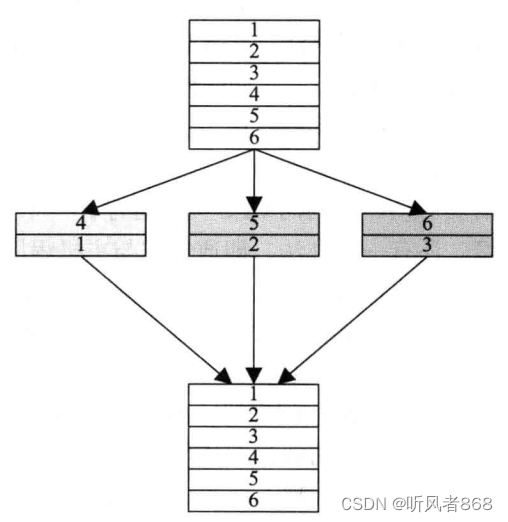 2 使用GPU理解并行计算