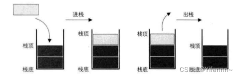 栈——数据结构——day4