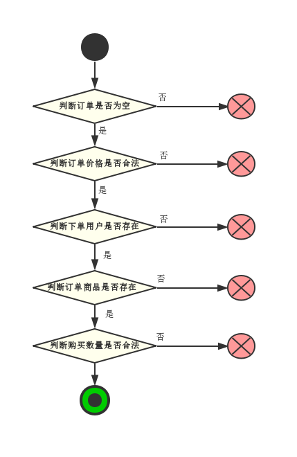 # RocketMQ 实战：模拟电商网站场景综合案例（六）