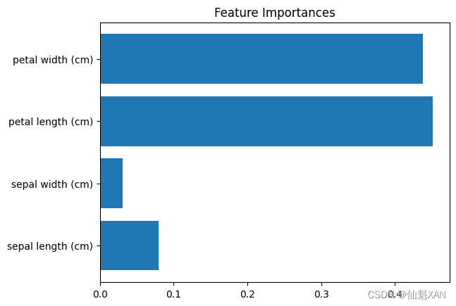 Python 机器学习 基础 之 【常用机器学习库】 scikit-learn 机器学习库