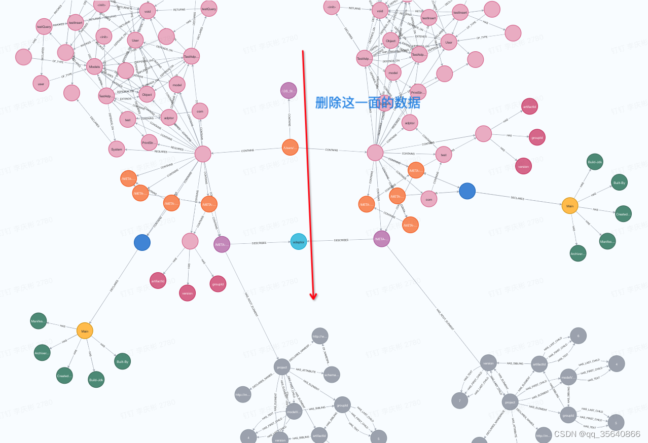 neo4j <span style='color:red;'>删除</span>从一个node开始的<span style='color:red;'>所有</span><span style='color:red;'>数据</span>。