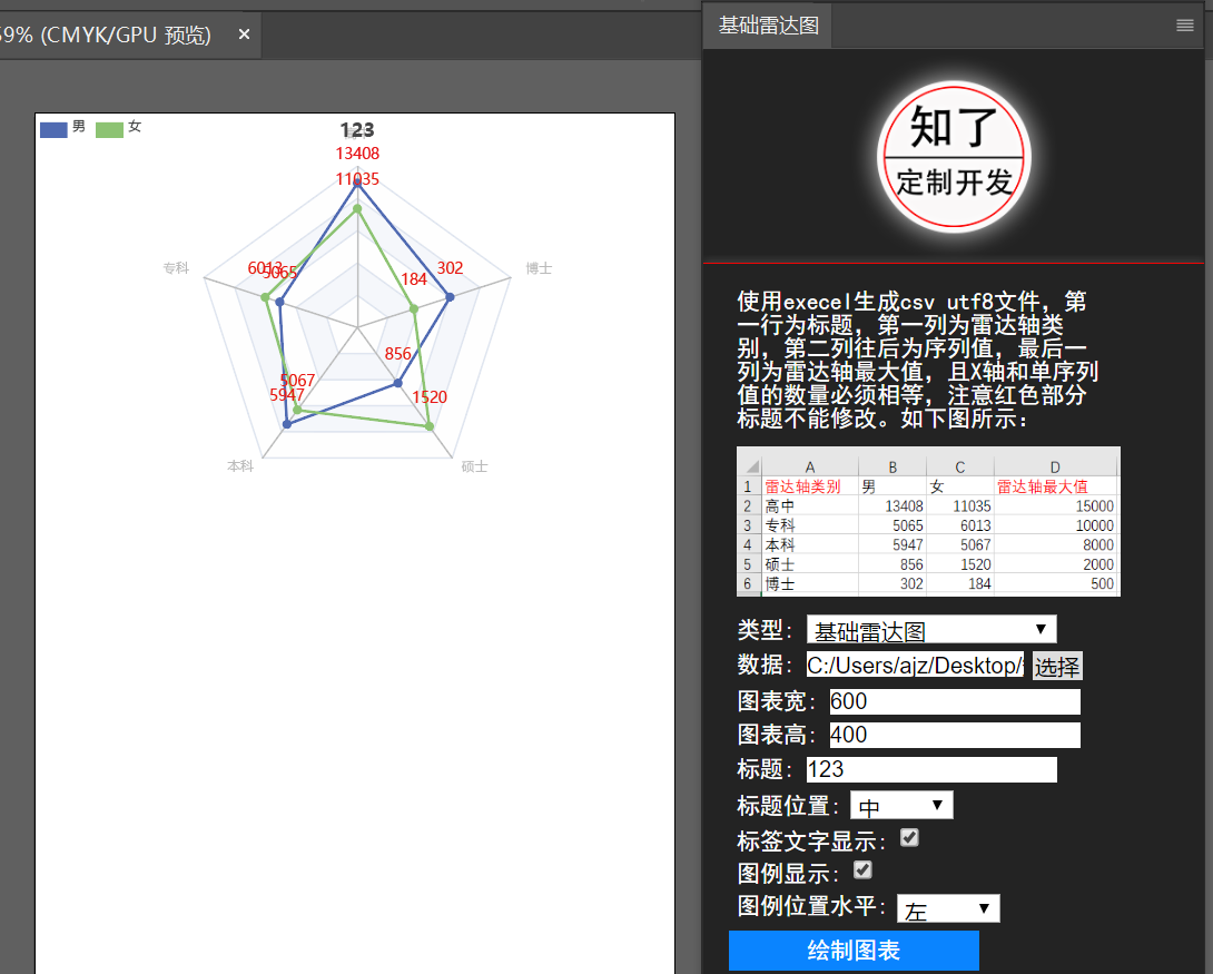 免费插件集-illustrator插件-Ai插件-雷达图-图表自动绘制