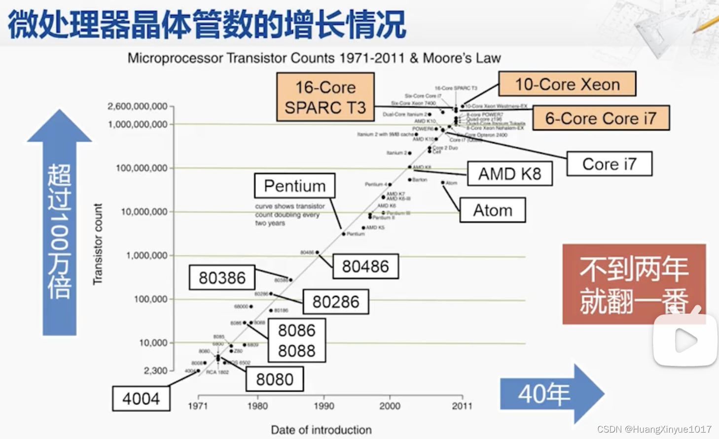 【计算机组成-计算机基本结构】