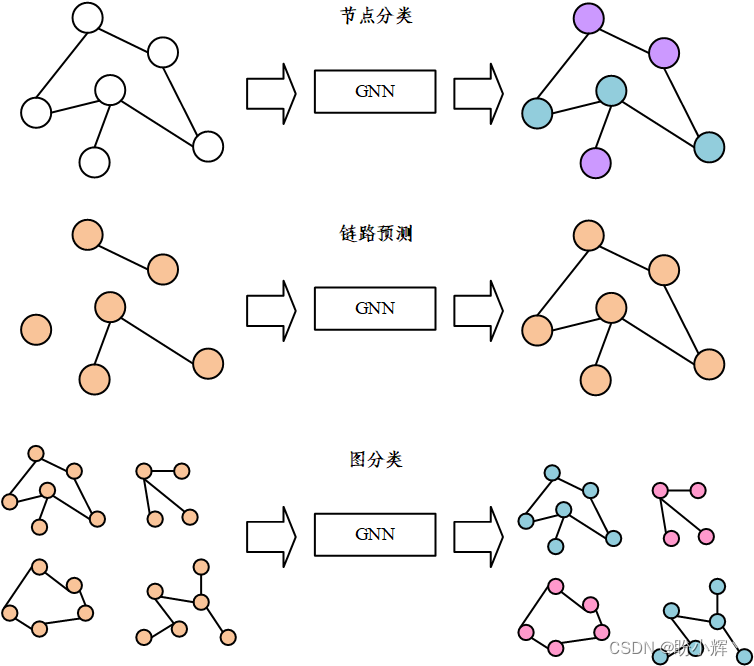 图神经网络