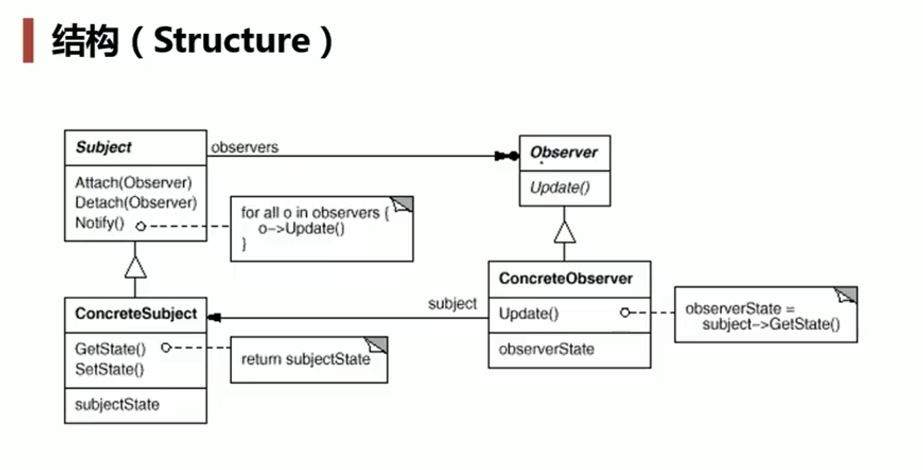 <span style='color:red;'>Observer</span> 模式