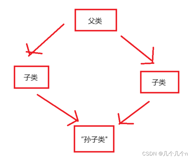 c++学习第八讲---类和对象---继承