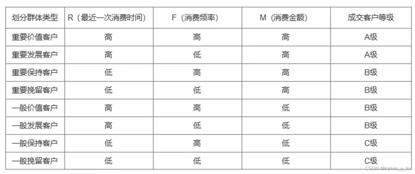 常用数据分析模型与方法