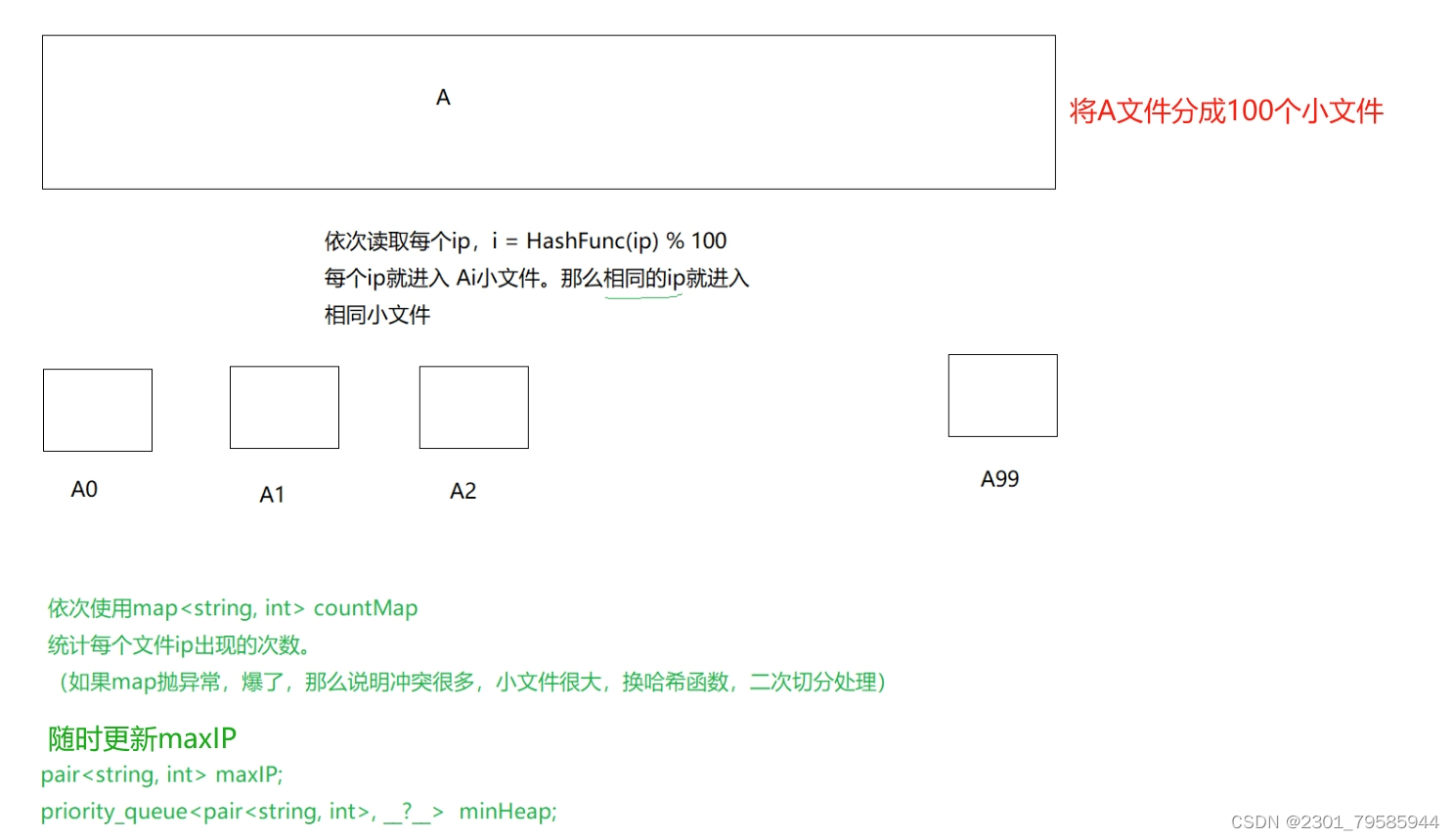 【C++】哈希(2万字)