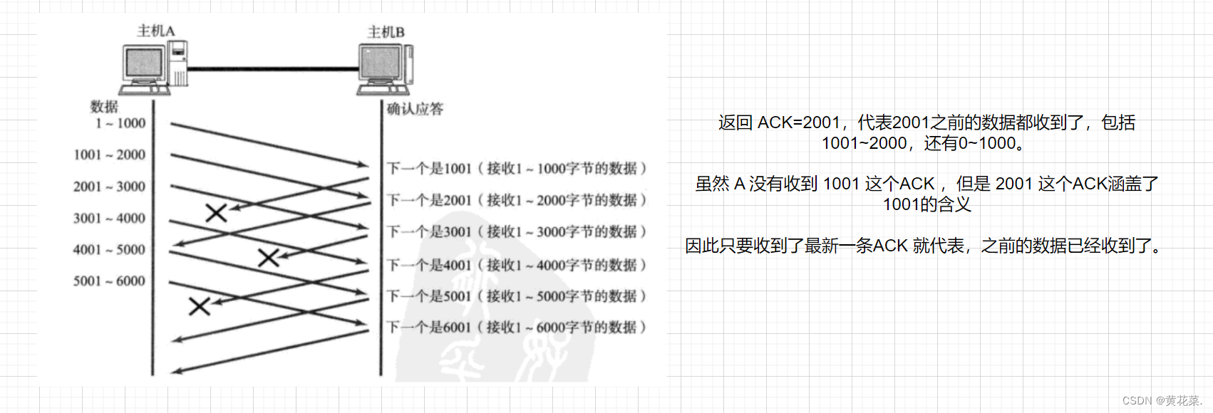 外链图片转存失败,源站可能有防盗链机制,建议将图片保存下来直接上传