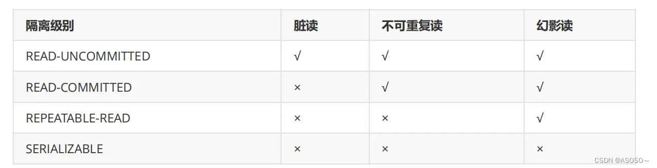 工具类解决事务和过滤器解决事务