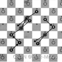 塞寥尔的国际跳棋游戏人工智能的决策过程