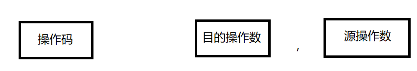 【<span style='color:red;'>汇编</span>】#3 8086与数据有关的<span style='color:red;'>寻</span><span style='color:red;'>址</span>方式