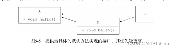 java8默认方法