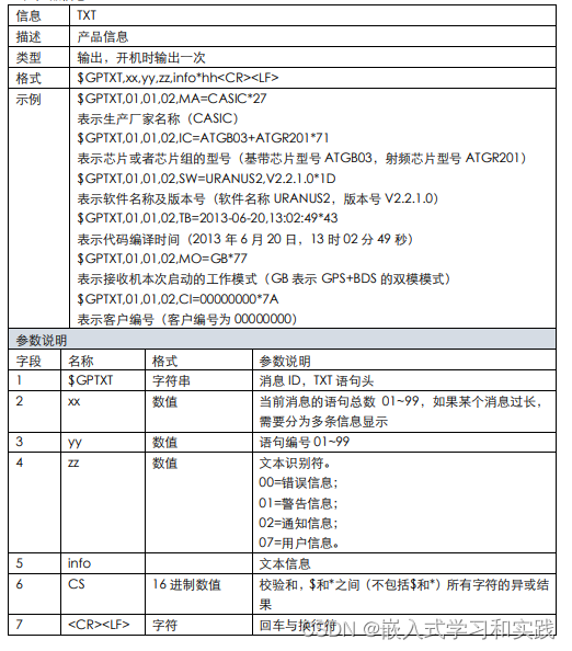 NMEA0183协议相关笔记