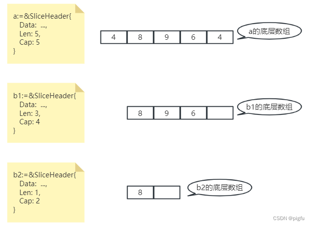 go slice 截取变化