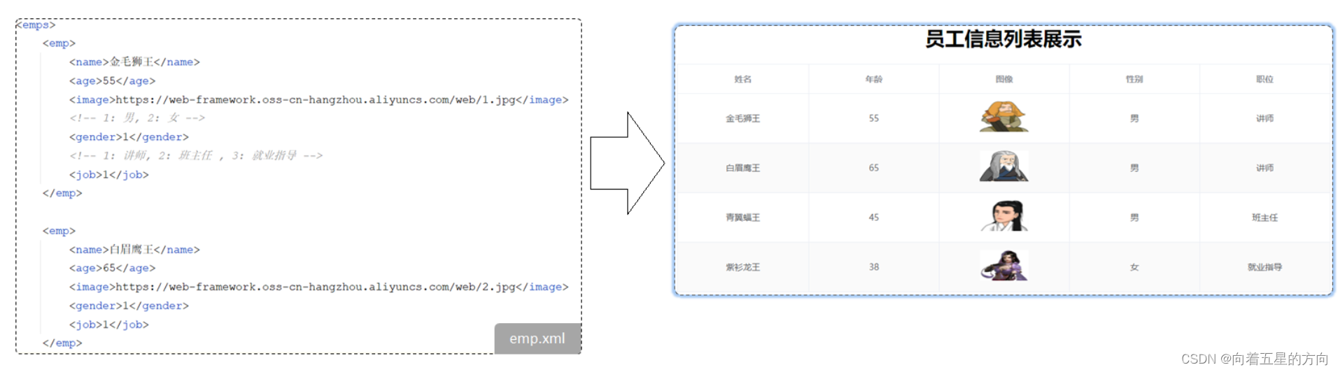 SpringBoot<span style='color:red;'>之</span><span style='color:red;'>响应</span>案例<span style='color:red;'>的</span><span style='color:red;'>详细</span><span style='color:red;'>解</span><span style='color:red;'>析</span>