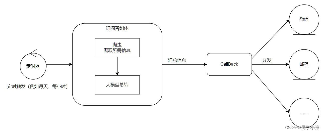 【AI Agent系列】【MetaGPT】总结这段时间学习MetaGPT的一些学习方法和感悟_mategpt值得学吗-CSDN博客