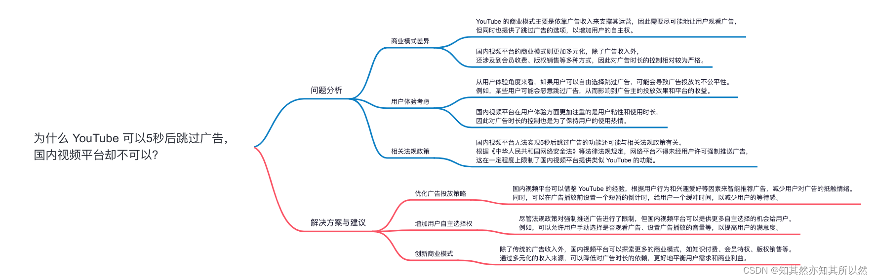 解密：为何YouTube 5秒广告‘秒’过，国内视频平台坚持15秒？