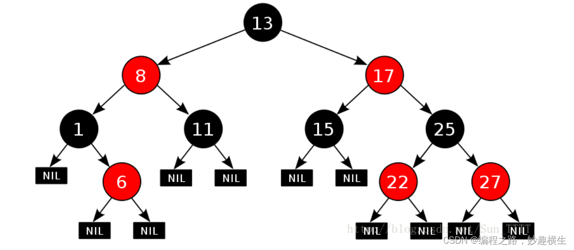 实现<span style='color:red;'>红</span><span style='color:red;'>黑</span><span style='color:red;'>树</span>