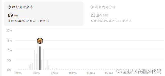 刷题28-30（力扣0322/0078/0221）