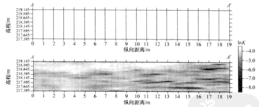 第3章 弥散迁移与质量传输-CSDN博客