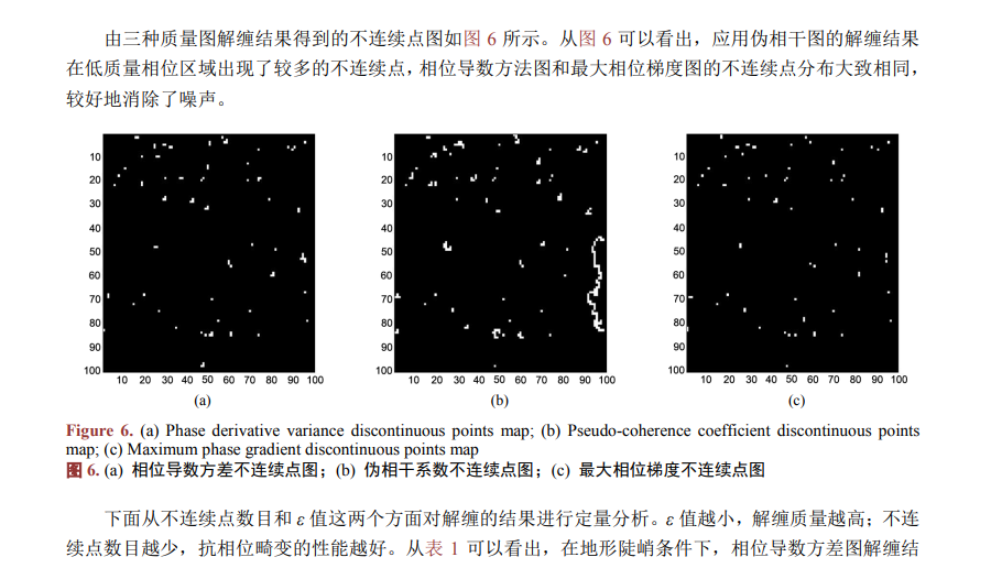 不同质量图在卡尔曼滤波相位解缠中应用探讨