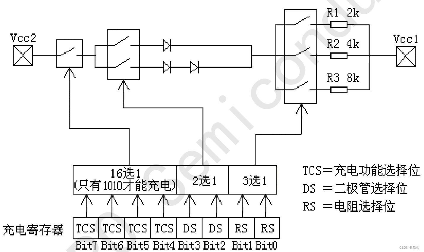 5毛钱的DS1302 N/Z串行实时时钟IC