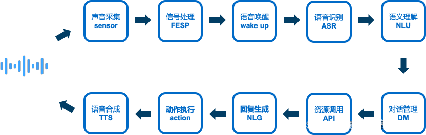 深度学习（算法工程师）最火的就业方向