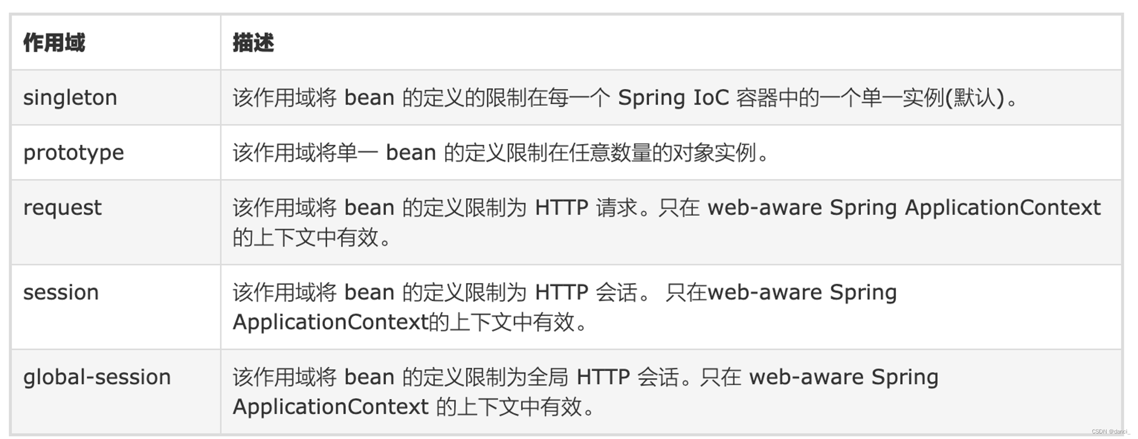 Java入门高频考查基础知识8（腾讯18问1.5万字参考答案）