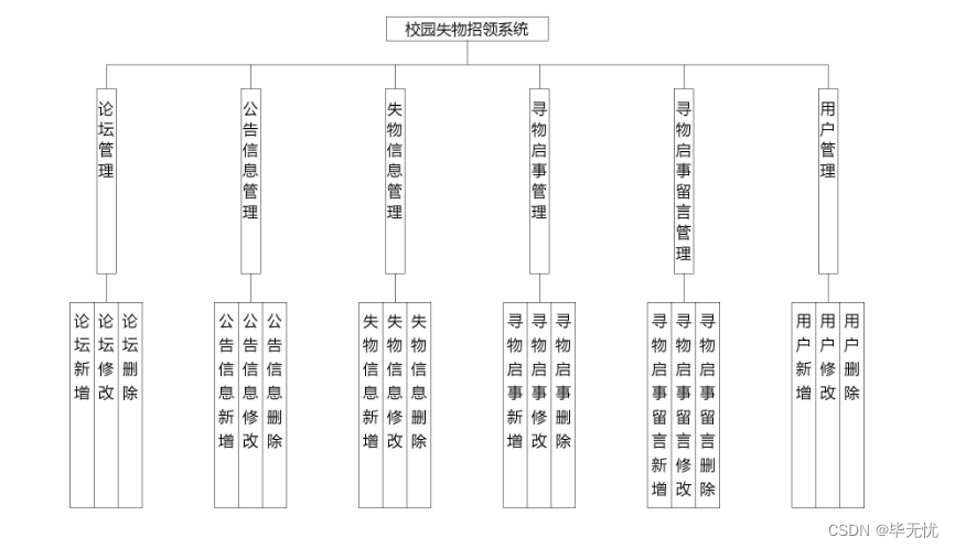 失物招领 设计图图片