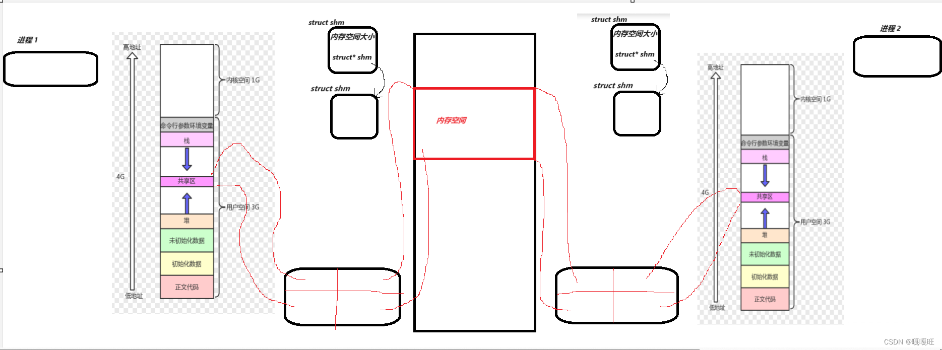 【linux】<span style='color:red;'>共享</span><span style='color:red;'>内</span><span style='color:red;'>存</span>