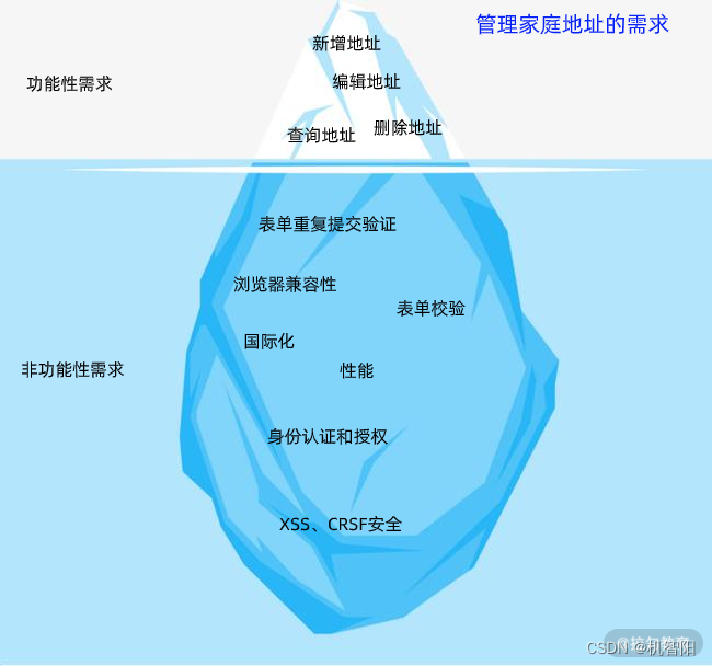 DevOps落地笔记-05|非功能需求：如何有效关注非功能需求