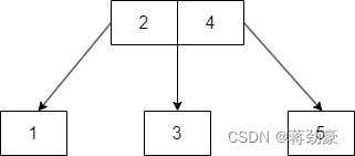 MySQL为什么要用B+树？