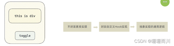 外链图片转存失败,源站可能有防盗链机制,建议将图片保存下来直接上传