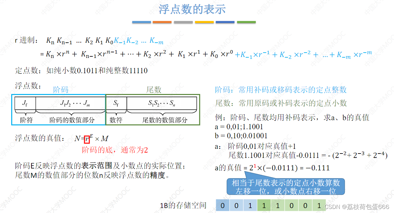 考研C语言复习进阶（1）