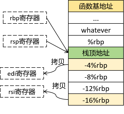 ubuntu环境下使用g++把c++编译成汇编语言（暂时）