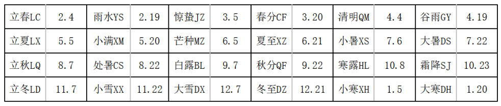 第十一届蓝桥杯C++青少年组中/高级组省赛2020年真题解析