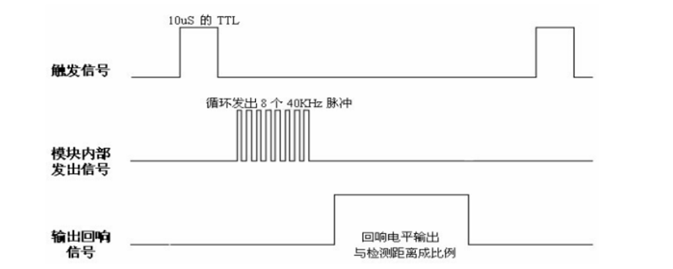 <span style='color:red;'>全</span><span style='color:red;'>志</span><span style='color:red;'>ARM</span>-超声波测距